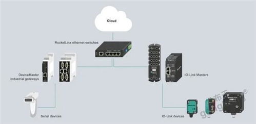 便捷組網(wǎng)助推數(shù)字化升級 實(shí)現(xiàn)不同協(xié)議PLC之間的高效數(shù)據(jù)通信及傳感器集成