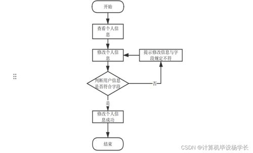 基于Java的SSM比賽門票出售系統(tǒng)設(shè)計與實現(xiàn)