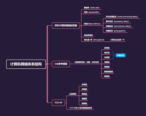 計算機網(wǎng)絡(luò)系統(tǒng)學(xué)習(xí)筆記 2 計算機網(wǎng)絡(luò)概述（下）—— 軟件開發(fā)視角