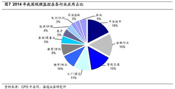 再論?？低暸c大華股份的市場(chǎng)空間 從安防巨頭到智能物聯(lián)引領(lǐng)者